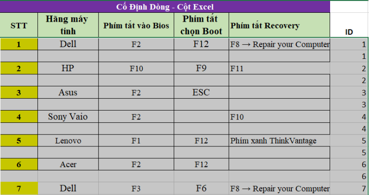 chèn dòng trống xen kẽ trong Excel