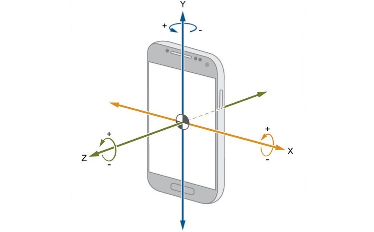 Chia sẻ cách cài đặt con quay hồi chuyển cho Android