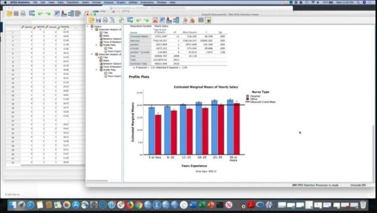 Chức năng của SPSS