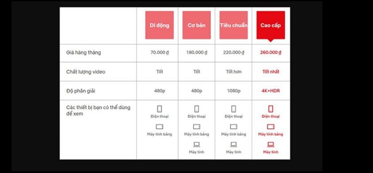 Kiểm tra gói Netflix