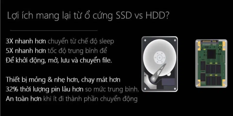 Lợi ích của việc nâng cấp ổ cứng lên SSD cho laptop