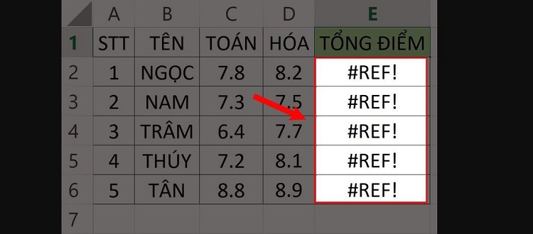 lỗi #REF! do cột tham chiếu bị xóa