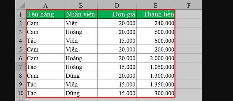 Nguyên nhân cột A bị ẩn do kích thước quá nhỏ