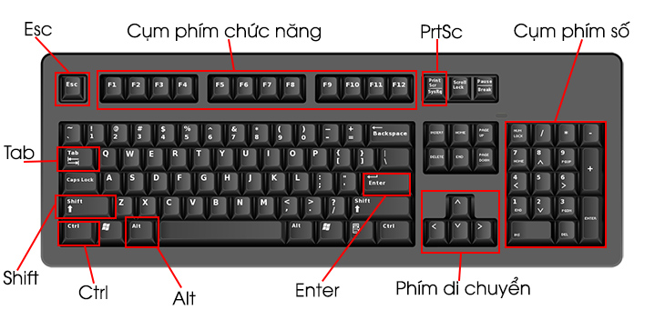 Sử dụng tổ hợp phím tắt bàn phím