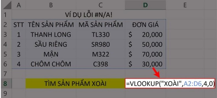 Ví dụ lỗi không tìm thấy giá trị khi ước tính VLOOKUP